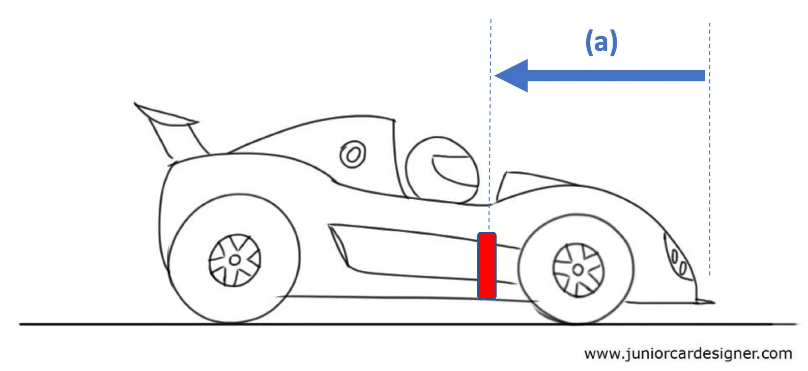Transponder position on racing car — best place to mount a transponder