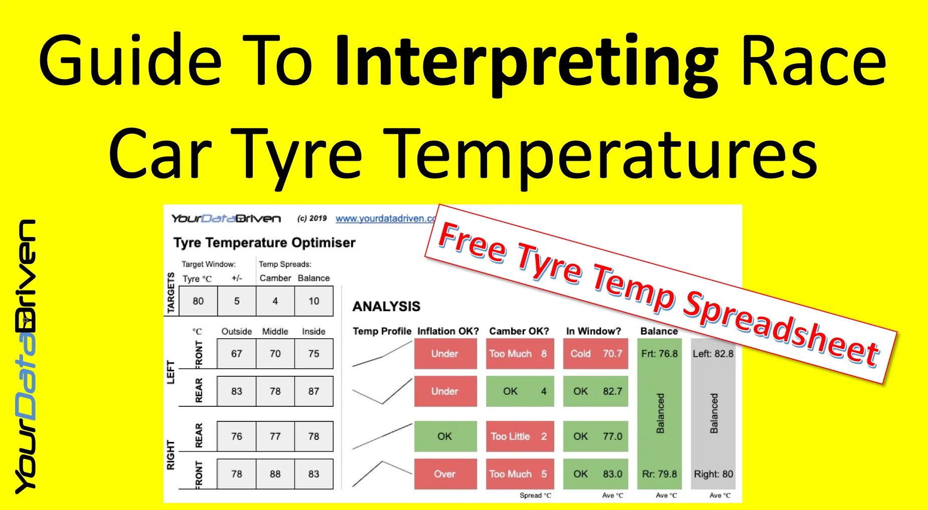 Guide to interpreting racing car tyre temperatures