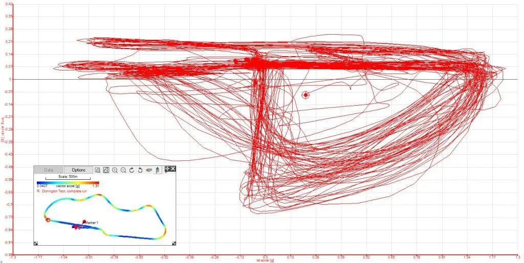 Friction circle real example - the G-G plot at Donington Park