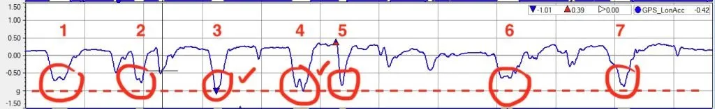 How hills affect braking long acc peak accessment — threshold braking analysis