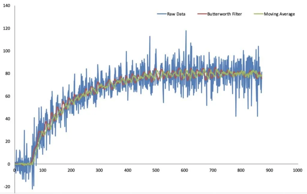 Excel Butterworth Premium Tool — butterworth filter