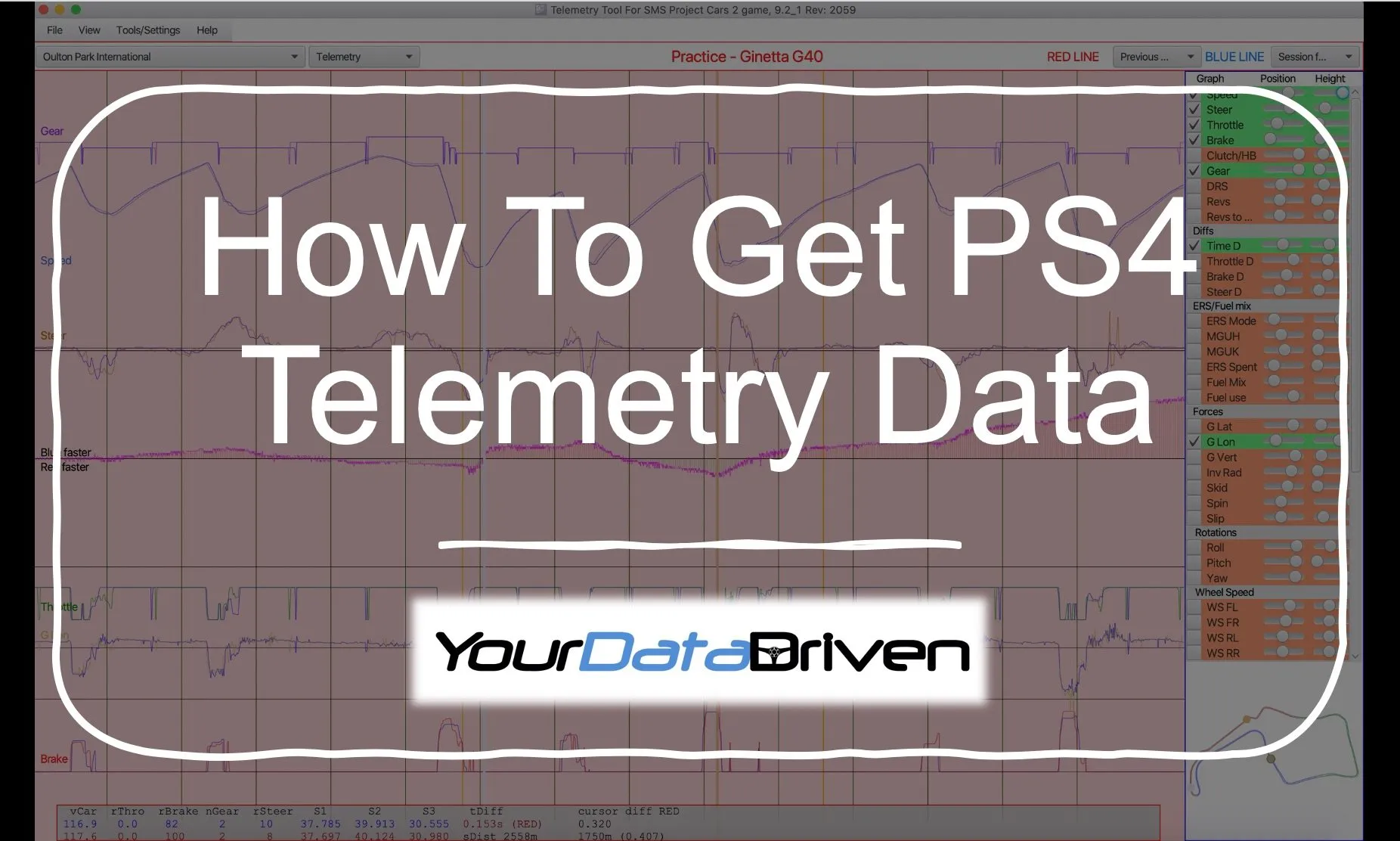 How to get PS4 telemetry data