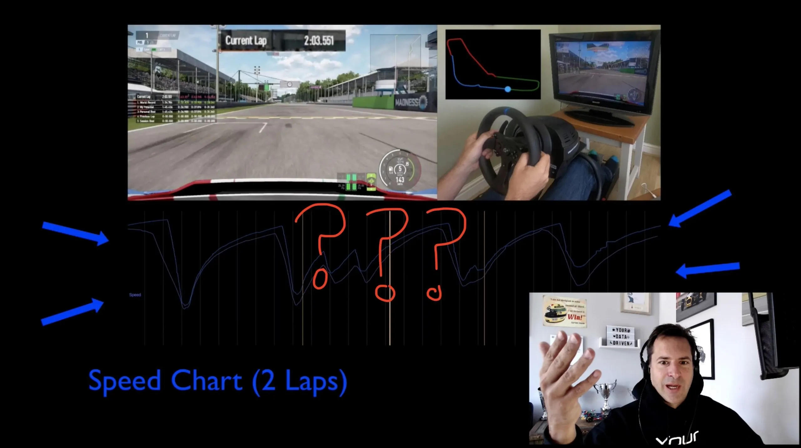 relating telemetry data to track performance