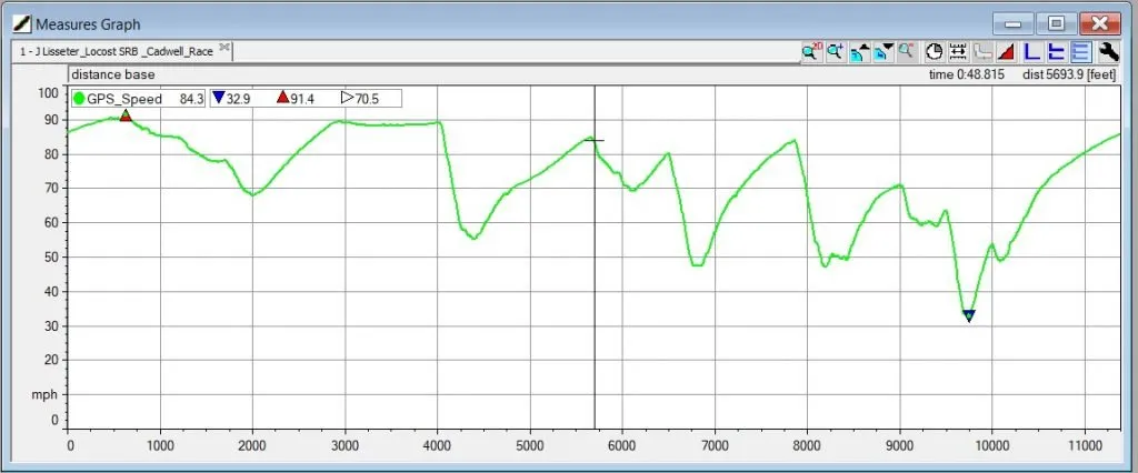 Measures Graph in AiM Race Studio