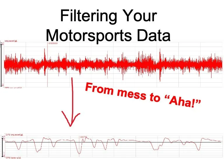 From Mess To Aha - Filter Motorsports Acceleration Data
