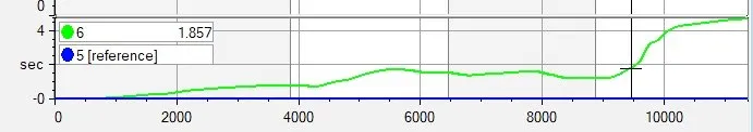 Show Time variance channel in AiM Race Studio