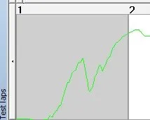 After - click this to see data — visualising incomplete lap data