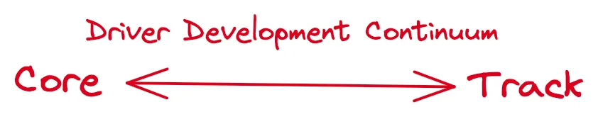 How to improve your driving with the core verses track driver development continuum