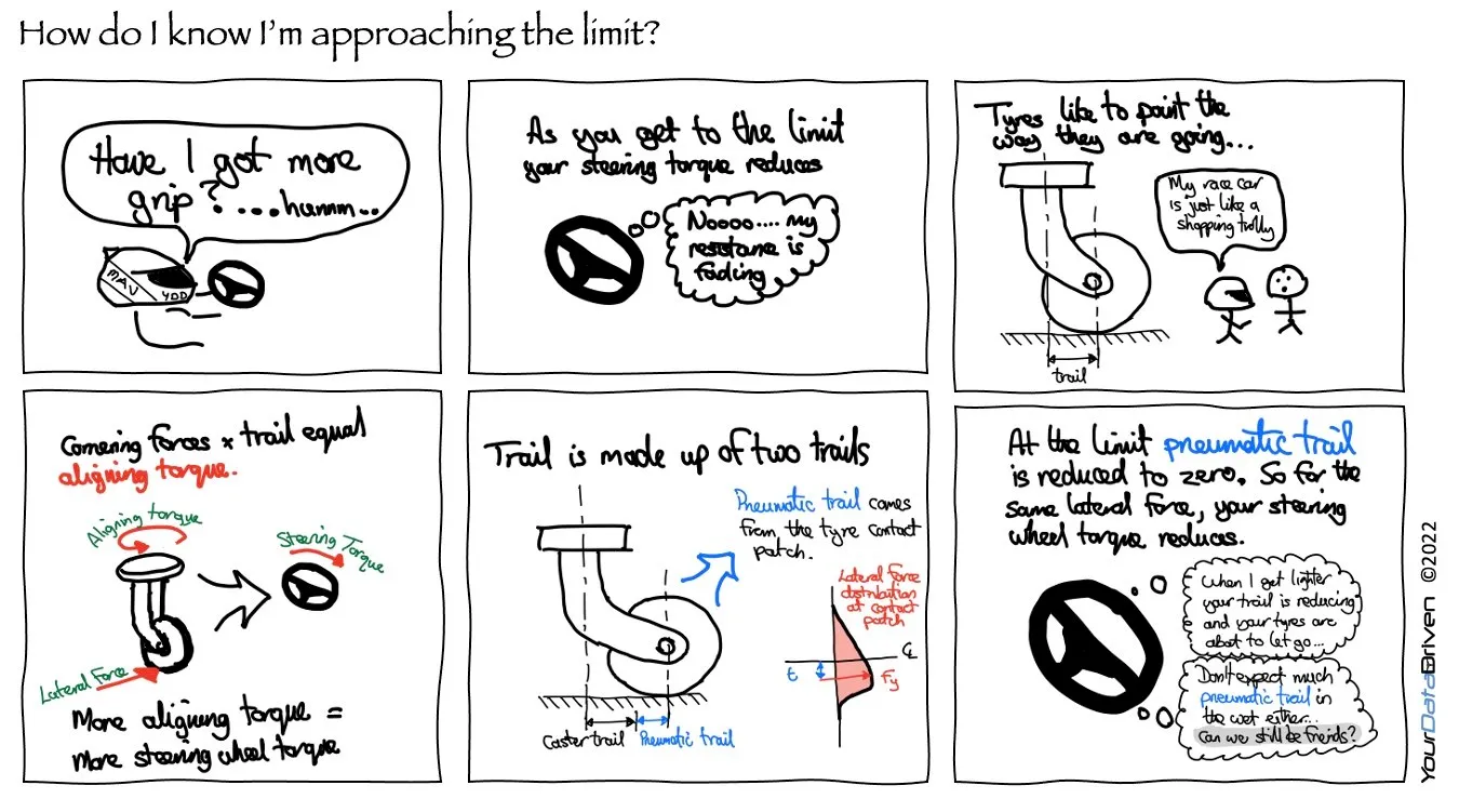 How-do-I-know-Im-appoaching-the-limit