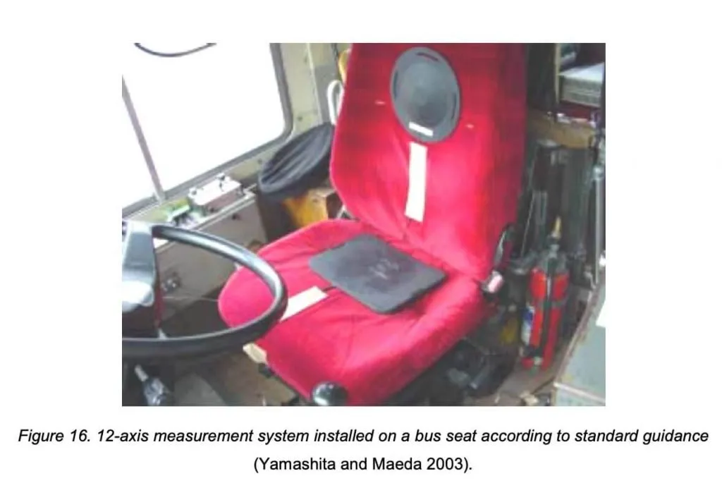 How to measure vibration effects of porpoising in F1 (or a bus!)