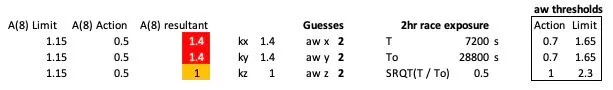 Is porpoising illegal in F1 based on these sample calculations? Maybe? 
