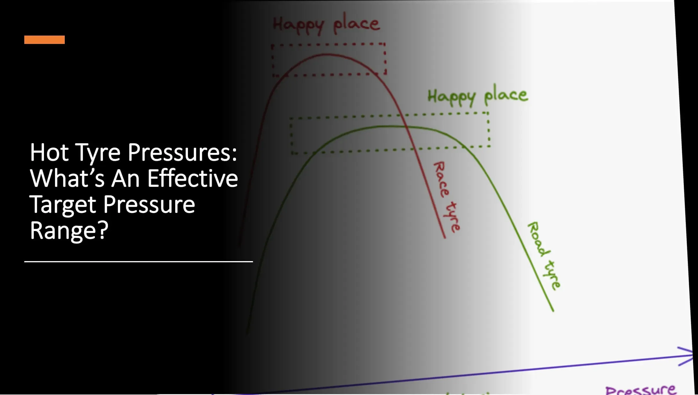 Hot tyre presssures, whats an effective target pressure range