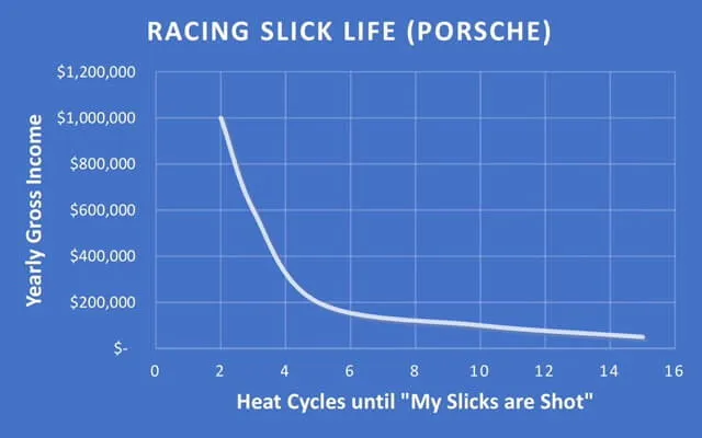 Comedy image heat cycles v personal income