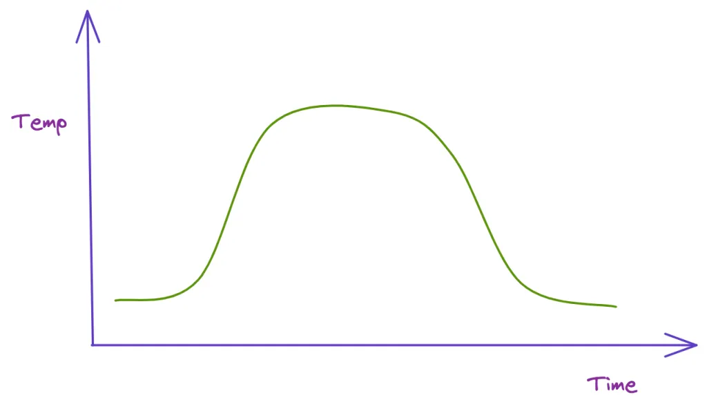 Defining a tyre heat cycle is imprecise - how long? how hot? — heat cycles