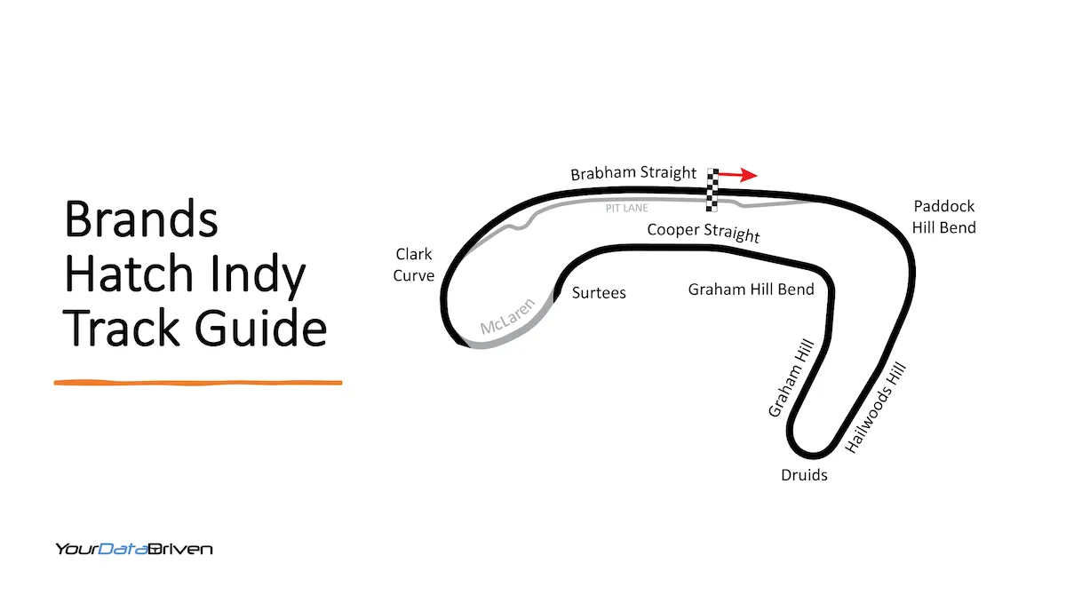 Brands Hatch Indy Track Guide - YourDataDriven