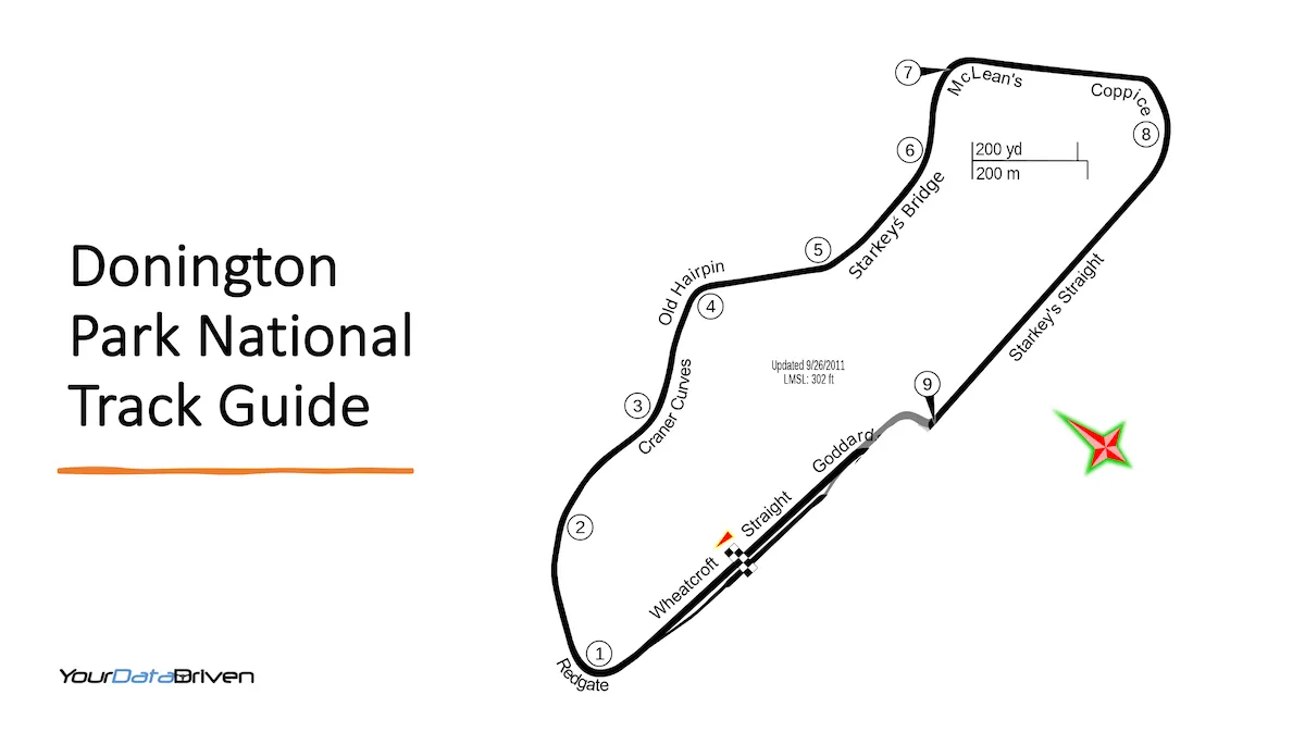 Donington Park National Circuit Track Guide
