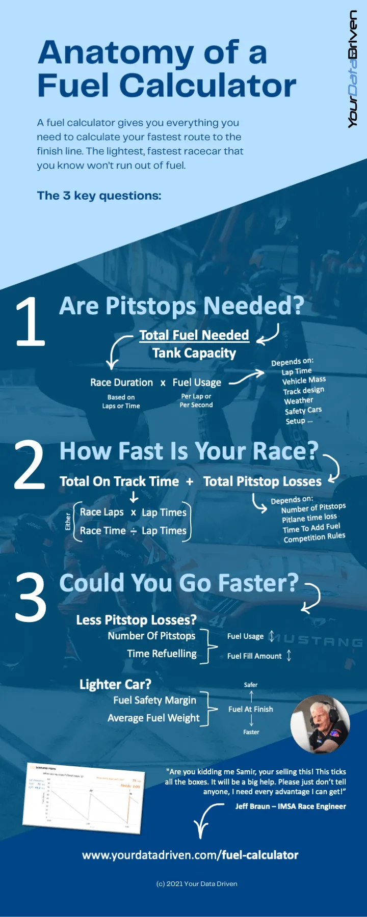 Anatomy of a Fuel Calculator