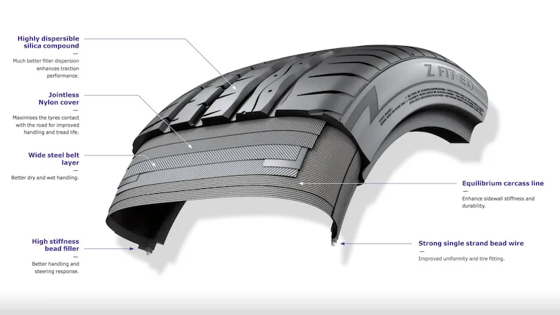 New Tyre bedding in process for race tyres.