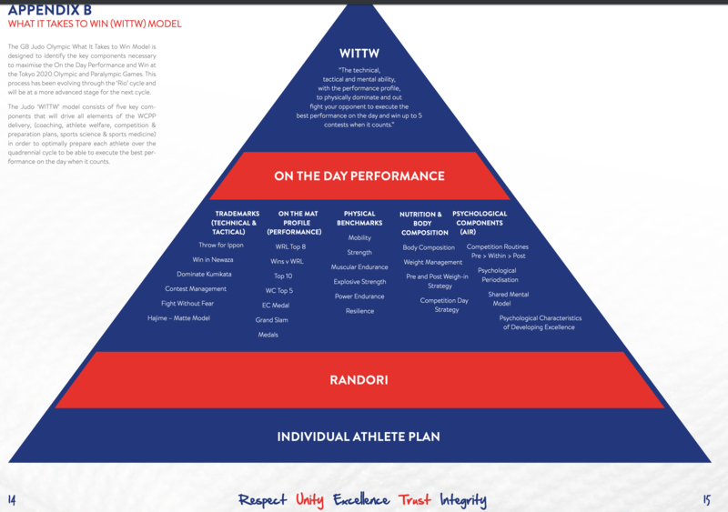 Content judo — What It Takes To Win infographic